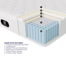 Load image into Gallery viewer, Grand Suite Mattress

